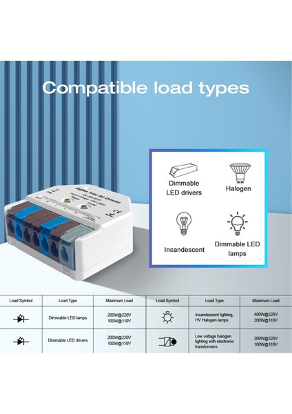 Zigbee3.0 Kablosuz Açık Kapalı Röle Anahtarı Ac Dc Güç (Yurt Dışından) indirimleri