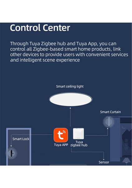 Akıllı LED Tavan Lambası Wifi Oda Dekoru (Yurt Dışından) indirimleri