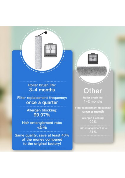 Dreame H12S Islak Kuru Elektrikli Süpürge Için Rulo Fırça ve Hepa Filtre (Yurt Dışından) fiyatları
