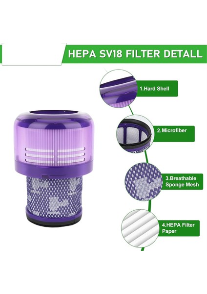 Dewalt DCV580H ile Uyumlu 3 Paket DCV5801H Hepa Filtresi (Yurt Dışından) fiyatları