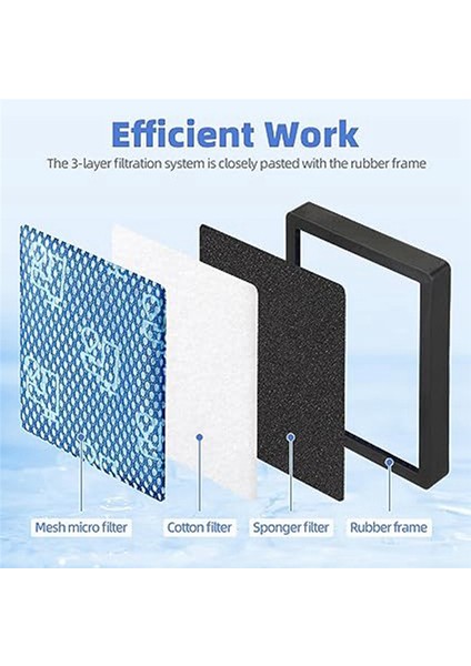 Kyvol Cybovac S31 ve Uoni V980 Plus Q6 Için 6 Adet Vakumlu Toz Torbası (Yurt Dışından) fırsatları