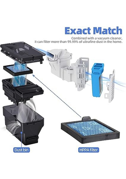 Kyvol Cybovac S31 ve Uoni V980 Plus Q6 Için 6 Adet Vakumlu Toz Torbası (Yurt Dışından) indirimleri