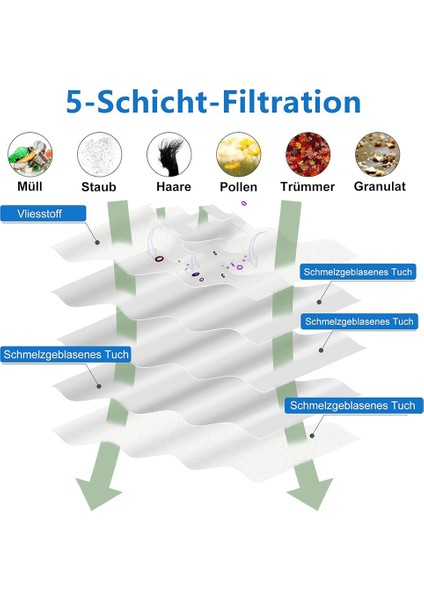 Miele Hyclean 3D Gn Toz Torbaları Için 14 Adet Elektrikli Süpürge Torbası (Yurt Dışından) fırsatları