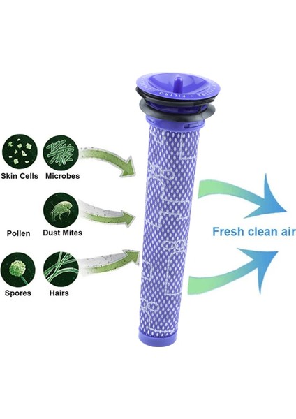 Dyson V7 V8 Robot Ön Yıkanabilir Filtre Değişimi Temiz Filtre (Yurt Dışından) fiyatları