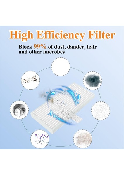 Hepa Airclean 50 Filtre Değiştirme Mıele Active SF-HA50 S4 S5 S6 S8 S8000 S8999 S6000 Compory C3 C3 Vakum Süpürücü (Yurt Dışından) fırsatları