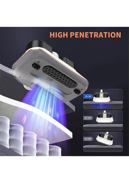 Uv-C Işığı ve 13KPA Emme ile Kablosuz Yatak Elektrikli Süpürge, Toz ve Evcil Hayvan Saçları Için El Vakumu (Yurt Dışından) modelleri