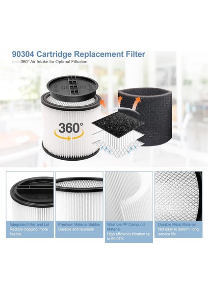 Shopvac Elektrikli Süpürge Için Filtre Değişimi 90304,90585 Köpük Kovanı (Yurt Dışından) fiyatları