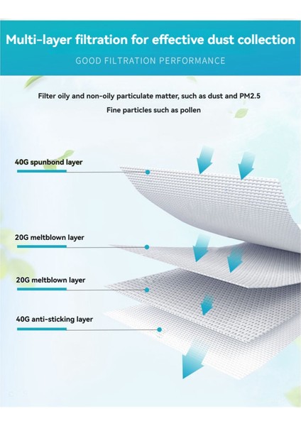 Samsung DJ69-00420B Elektrikli Süpürge Parçaları Için 5 Adet Toz Torbası (Yurt Dışından) indirimleri