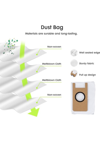 Extravis V5 Robot Süpürge Yan Fırçaları Için Yedek Parçalar (Yurt Dışından) indirimleri