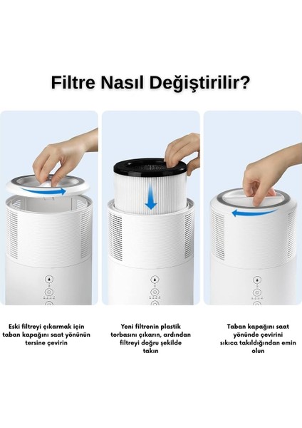 Philips AC1711, AC1715 Nanoprotect Pro Için Hava Temizleyici Hepa Filtre FY1700/30