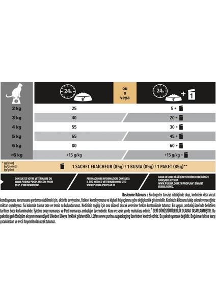 Pro Plan Sterilised Kısırlaştırılmış Kediler Için Hindili Kedi Maması 3 kg fırsatları
