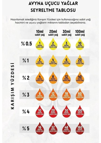 Reyo Avyna Lavanta Uçucu Yağı 10 ml Saf ve Doğal fiyatları
