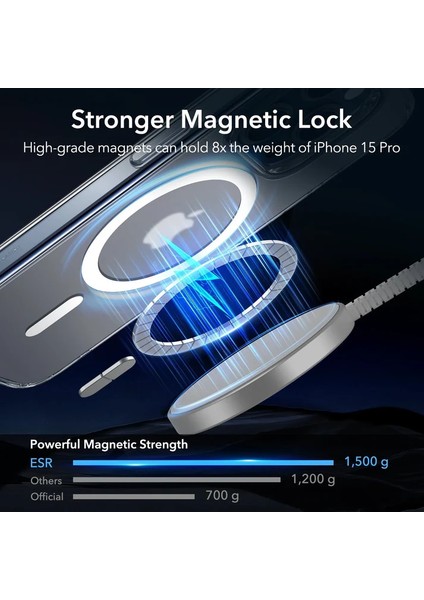 Iphone 15 Pro Halolock Mag Safe Hybrid Silikon Kılıf Şeffaf Gri indirimleri