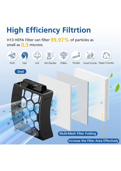 Hepa Filtre Fırçası Silindir Aksesuarları Köpekbalığı Rotator Asansör Duo Temiz Powerfins LA702 LA700 Dik Vakum Süpürge (Yurt Dışından) fiyatları