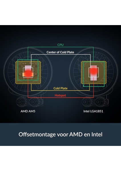 Liquid Freezer Iıı Pro 420 Intel / Amd Uyumlu, 420MM Radyatörlü, 3X14CM P14 Pro Pwm Fanlı, Sıvı Işlemci Soğutucu Siyah (ACFRE00181A) fırsatları
