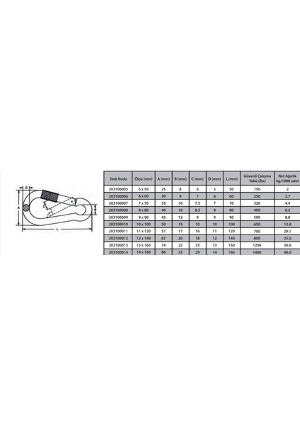 Karabina Vidalı 10 mm ( 2 Adet ) modelleri