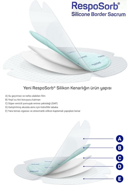 Resposorb, Silikon Kendinden Yapışkanlı Sakrum, Kalça, Bası ve Yatak Yarası Örtüsü, 23X23CM, 1 Adet