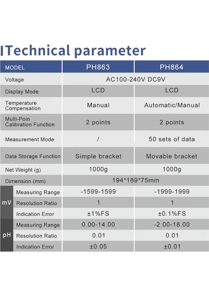 Profesyonel Masa Üstü Ph Metre Silikon Su Geçirmez Silikon Kapak Korumalı (Özel Dizayn Hassas Elektrod ile Birlikte) fırsatları