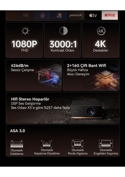 X5 Pro Projeksiyon Cihazı 1100 ANSI Lümen, Google TV, Otomatik Görüntü Düzeltme, Ultra Sessiz Çalışma fırsatları