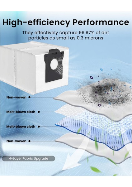 Dreame X40 ULTRA/X30 ULTRA/L40 Ultra Için 18 Adet Yedek Toz Torbası (Yurt Dışından) modelleri