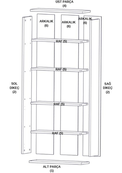 Kitaplık Cordoba 5 Raflı Açık Kitaplık fırsatları