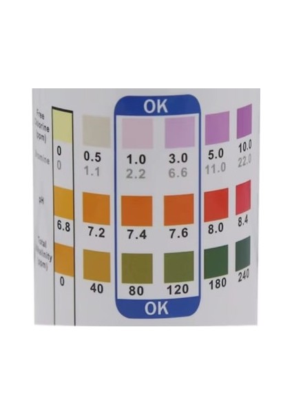 Ph Serbest Klor Toplam Alkalinite 3 Parametre Ölçer (Kutu Içeriği:50 Kağıt) fiyatları