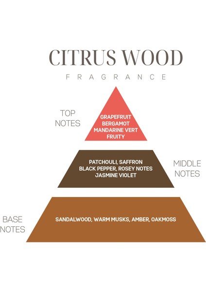 Ikonik Limon Çiçeği Hediye Seti fiyatları