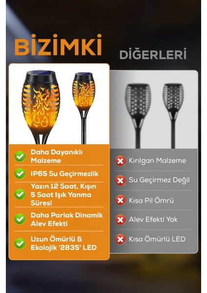 5’li Güneş Enerjili Alev Efektli LED Meşale | Solar Bahçe Aydınlatması ve Dış Mekan Lambası fiyatları