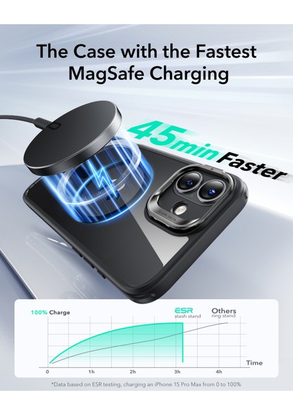 Iphone 16 Halolock Mag Safe Classic Hybrid Stantlı Silikon Kılıf