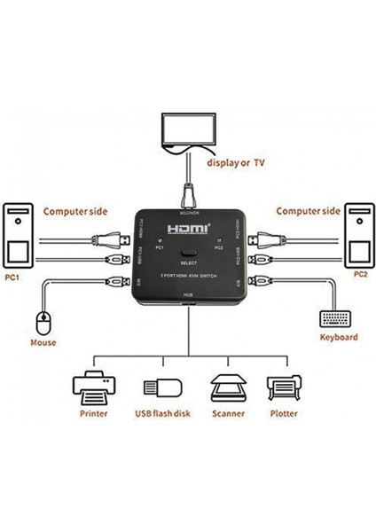 2 Port Hdmı Kvm Switch Anahtarlı Hdmı Kvm Switch 2 Giriş 1 Çıkış indirimleri