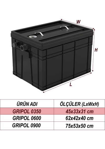 GRIPOL-0350 0,35 Lt/Sn Tezgah Altı Yağ Ayırıcı fırsatları
