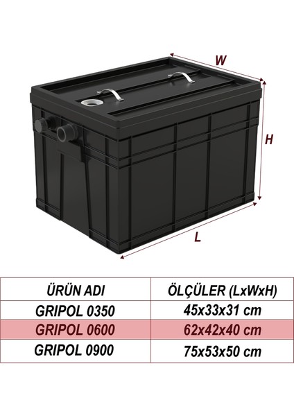 GRIPOL - 0600 0,60 Lt/Sn Tezgah Altı Yağ Ayırıcı fırsatları