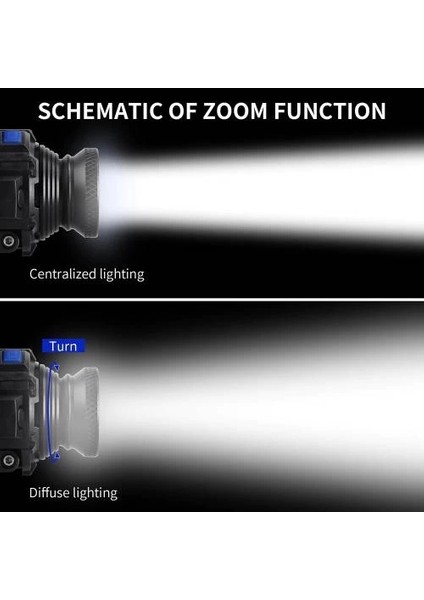 F-323 Q5 LED Lityum Polimer Su Geçirmez Şarjlı Kafa Feneri