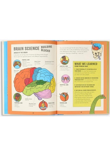 Inside Your Brain indirimleri