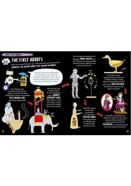 The Brainiacs Book Of Robots And Aı indirimleri