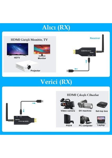PowerMaster PM-19864 5.8G Kablosuz HDMI Görüntü Aktarıcı 50 Metre Wireless Uzatıcı fiyatları