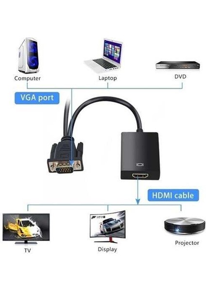 Fully G-537K VGA to HDMI Çevirici Adaptör 3.5 Mm Ses Girişli fiyatları