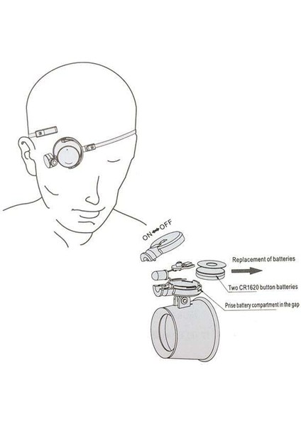 Powermaster MG-13BA Büyüteç fiyatları