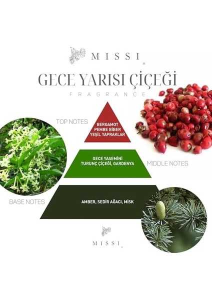 ml Silindir Şişe Geceyarısı Çiçeği Oda Kokusu fiyatları