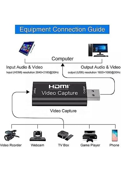BN39 HDMI 1080P 4K 30Hz Video Capture Görüntü Yakalama Kartı modelleri