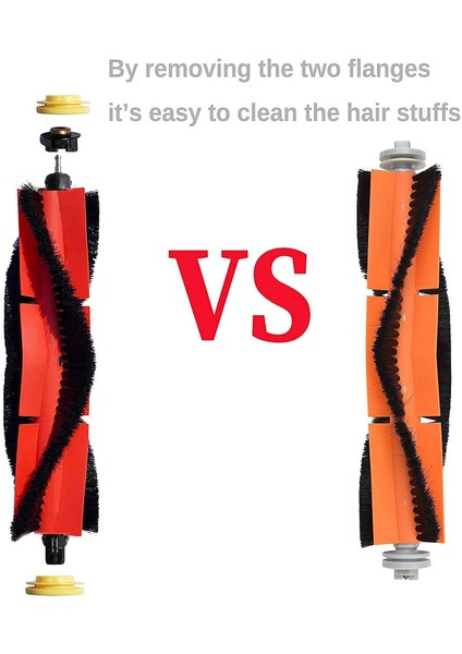 Jet 70+/75+/90 Temizleyici A Için Vakum Filtreleri (Yurt Dışından) fiyatları