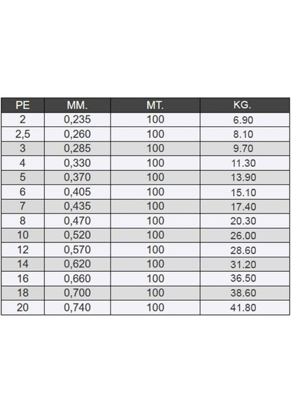 Fxr Fune Fluoro Carbon 16.0 Misina 100MT 0.660 mm fiyatları