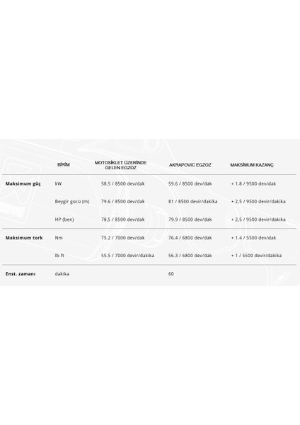 Akrapovıc S-S8R1-HHAKESS Suzukı Gsx-8s / 8r (22-25) Racıng Lıne (Ss) Egzoz fırsatları