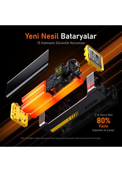 Youth 140W 3 Portlu Şarj ADAPTÖRÜ,27.600 Mah 240W Pd3.1 Powerbank, 140W 1m Pd 3.1 480MBPS Süper Hızlı Şarj/data Kablosu Seti
