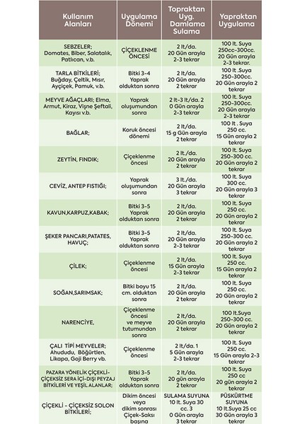 Jeohum Sıvı Hümik Asit 1l X3 | Organik Gübre | Süper Avantajlı Set | Bitkinin Organik Ilacı modelleri