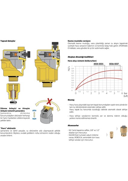 Robocal Otomatik Hava Purjörü - 1/2'' - 115 °c - (10 Adet) indirimleri