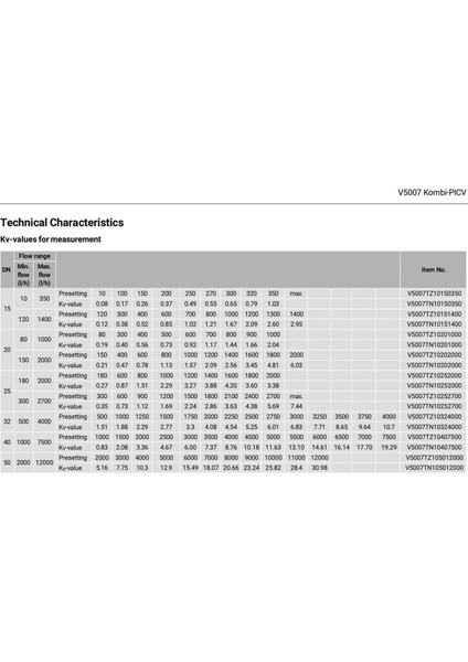 V5007TZ20150350 2 Yollu Kombine Fan-Coil Vanası - 1/2'' DN15 fırsatları