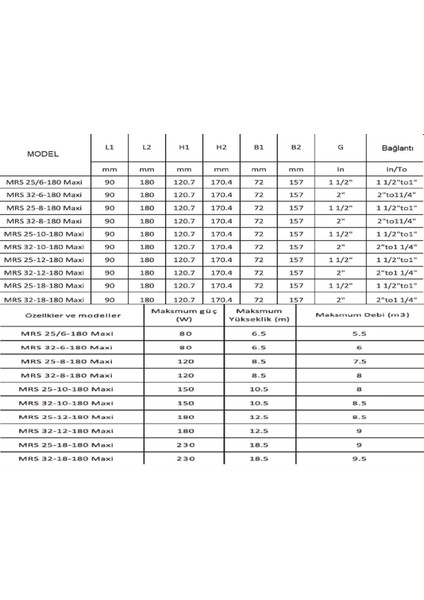 Mrs 32/12-180 Maxi Fre. Kon. Sir. Pompası - 1¼'' - 180W modelleri