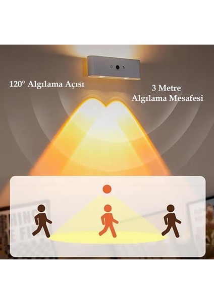 Ledx SK-BD188F Çift Yönlü Hareket Sensörlü Dekoratif Şarjlı Duvar Aplik 2 Mercekli 15 Smd Ledli 3000K-4000K-6500K modelleri