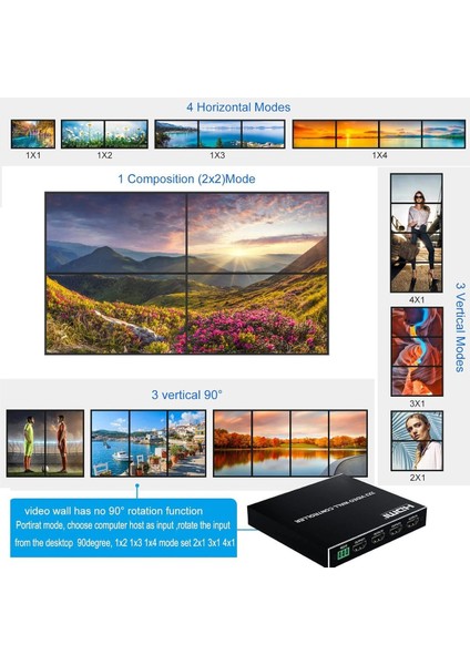 SE-202HW 2x2 Video Wall Conteroller HDMI ve DVI Desteği 4K Giriş 1080P 1 Çıkış modelleri
